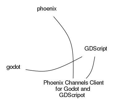 gdscript